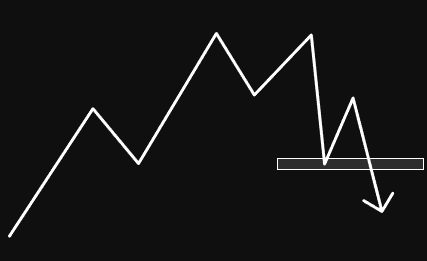 Non-failure swing diagram