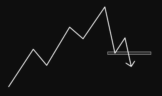 Double top diagram