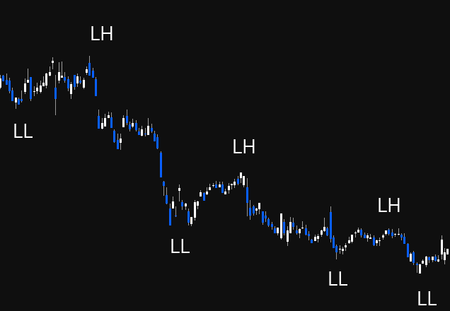Consolidation market structure