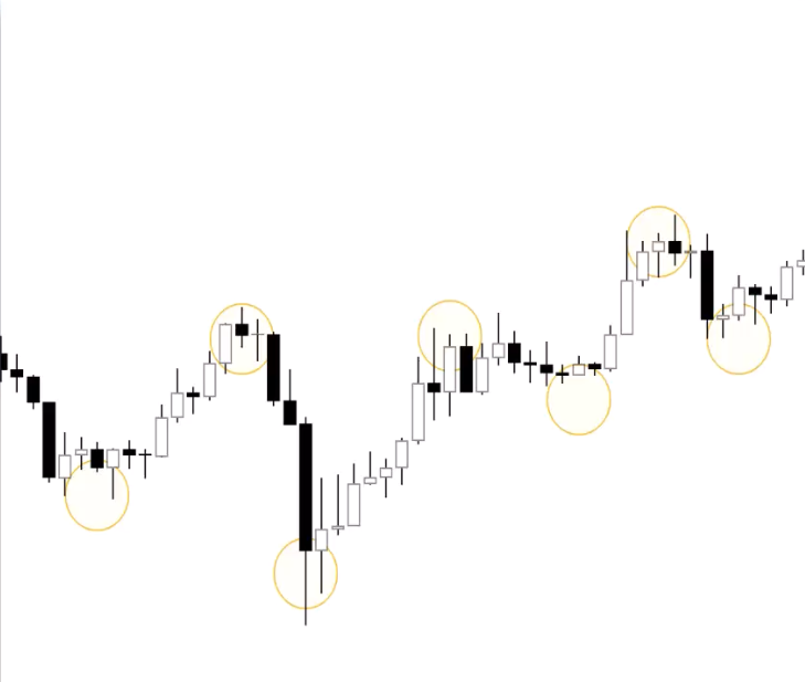 Pivot point shapes