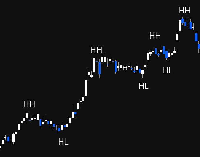 Market structure types overview