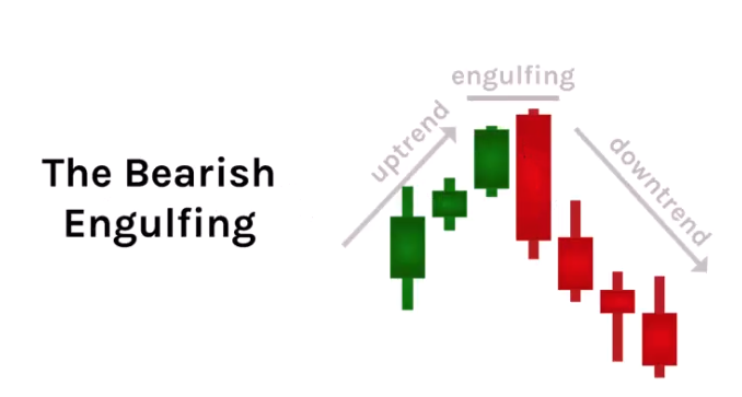 Bearish candles 2