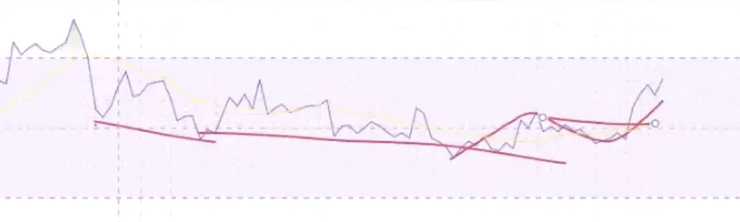 Ascending triangle example 2