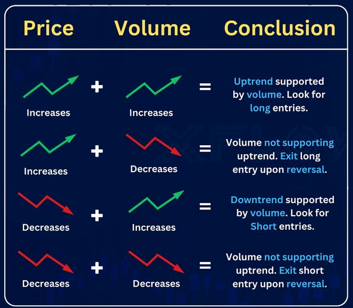 Price volume relationship