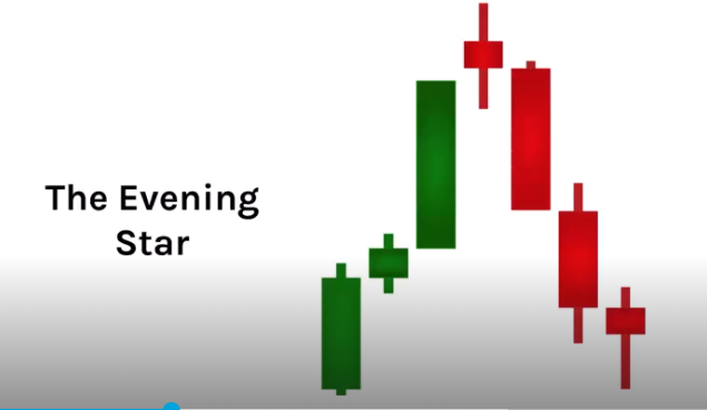 Bearish candles 3