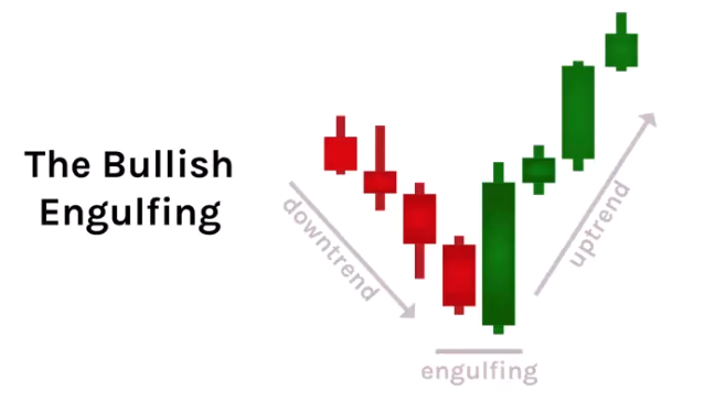 Bullish candles 2