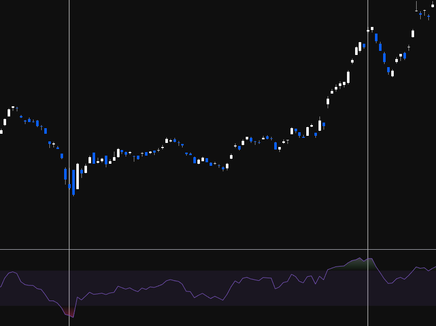 RSI chart