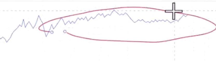 Ascending triangle example 1