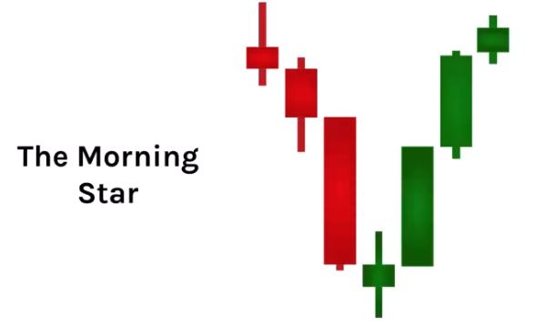 Bullish candles 3