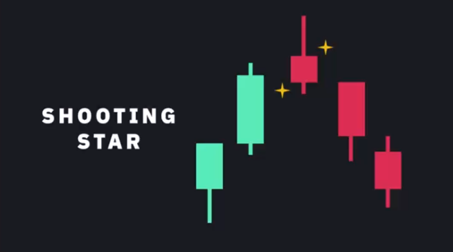 Bearish candles 1