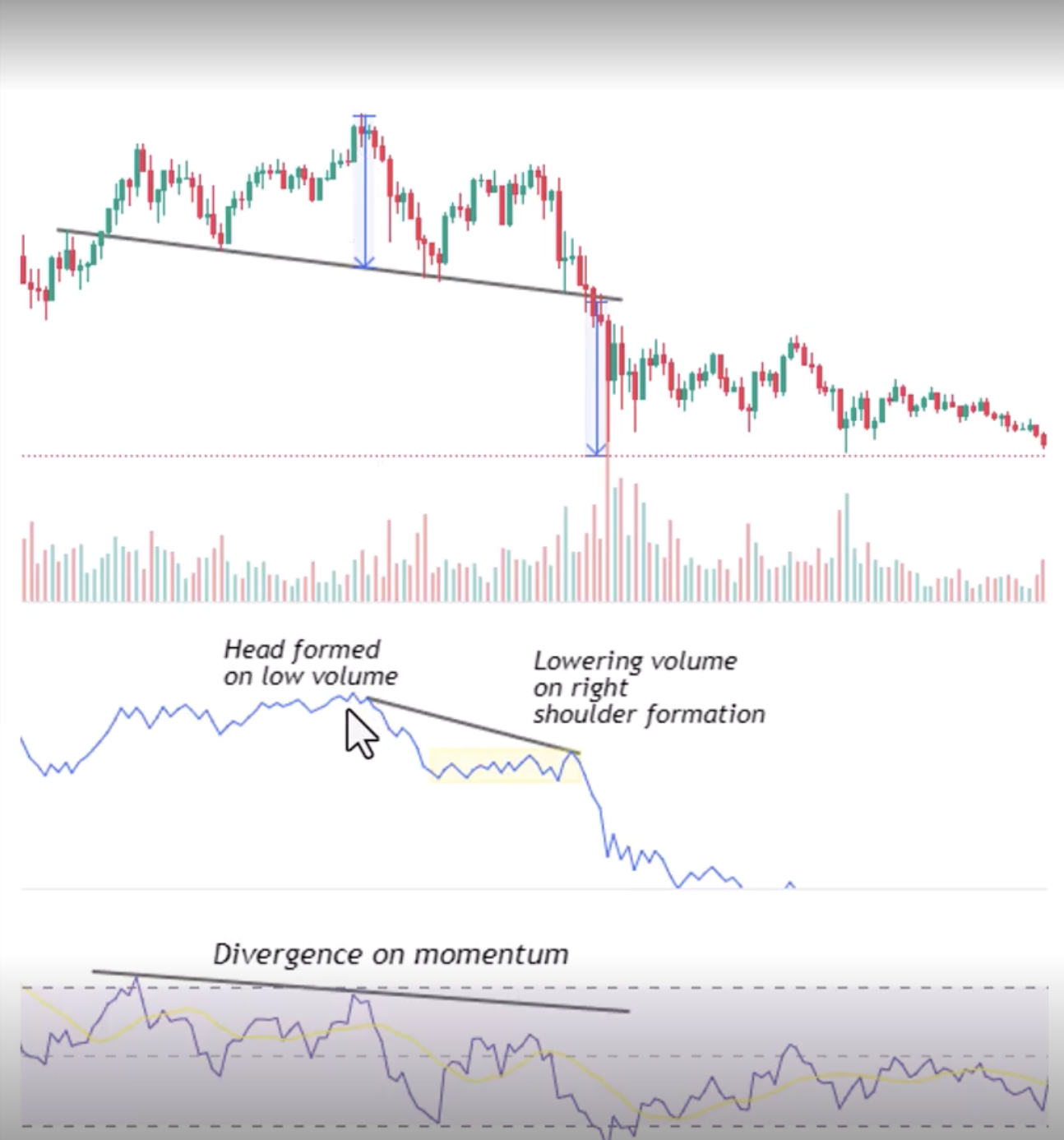 Head and shoulders example