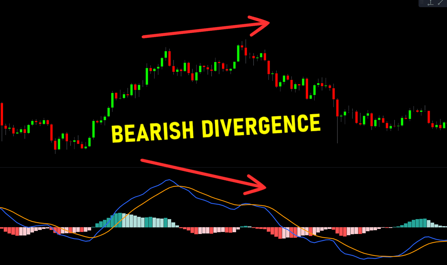 Bearish divergence
