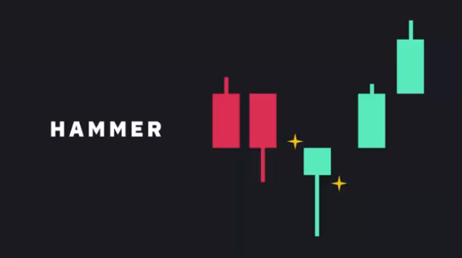 Bullish candles 1