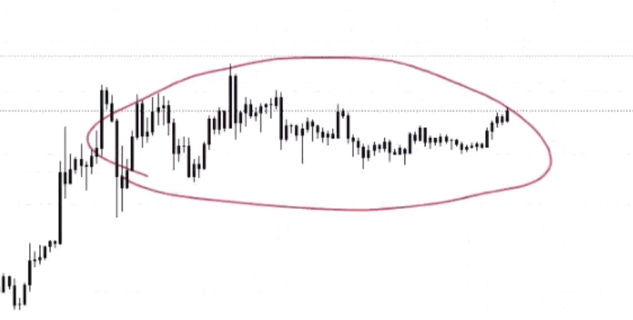 Ascending triangle diagram